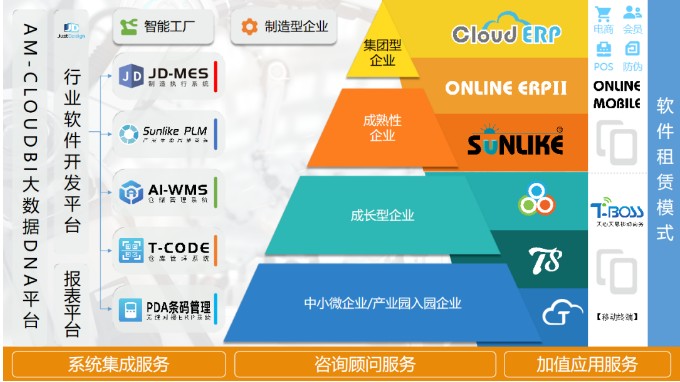 天心天思 服裝行業MES系統解決方案，驅動企業信息化、智慧化、數字化轉型